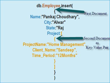 Document structure